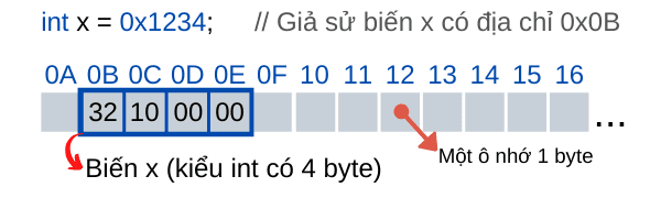 Memory structure