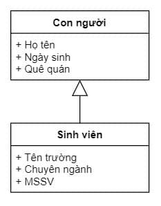 Tính kế thừa